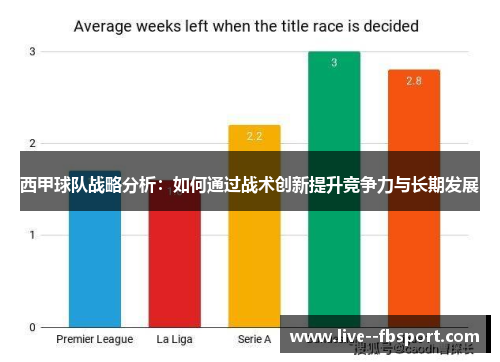 西甲球队战略分析:如何通过战术创新提升竞争力与长期发展 西甲球队战略分析:如何通过战术创新提升竞争力与长期发展