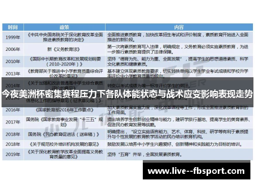 今夜美洲杯密集赛程压力下各队体能状态与战术应变影响表现走势