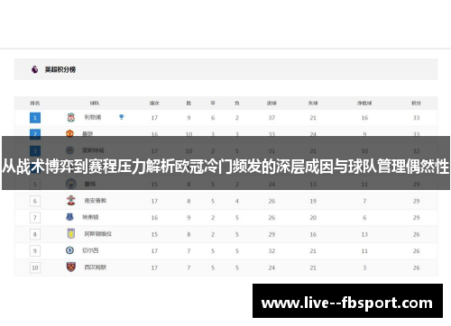 从战术博弈到赛程压力解析欧冠冷门频发的深层成因与球队管理偶然性