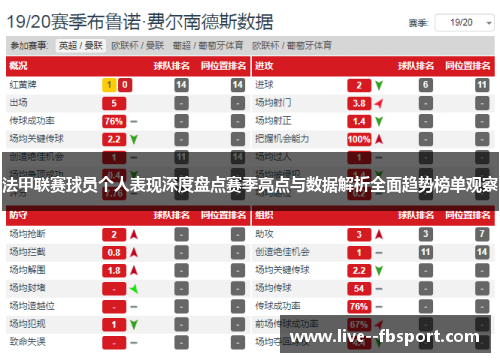 法甲联赛球员个人表现深度盘点赛季亮点与数据解析全面趋势榜单观察