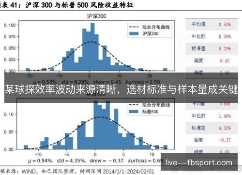 某球探效率波动来源清晰,选材标准与样本量成关键 某球探效率波动来源清晰,选材标准与样本量成关键